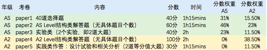 曼彻斯特A-LEVEL.jpg