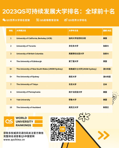 QS可发展1.png
