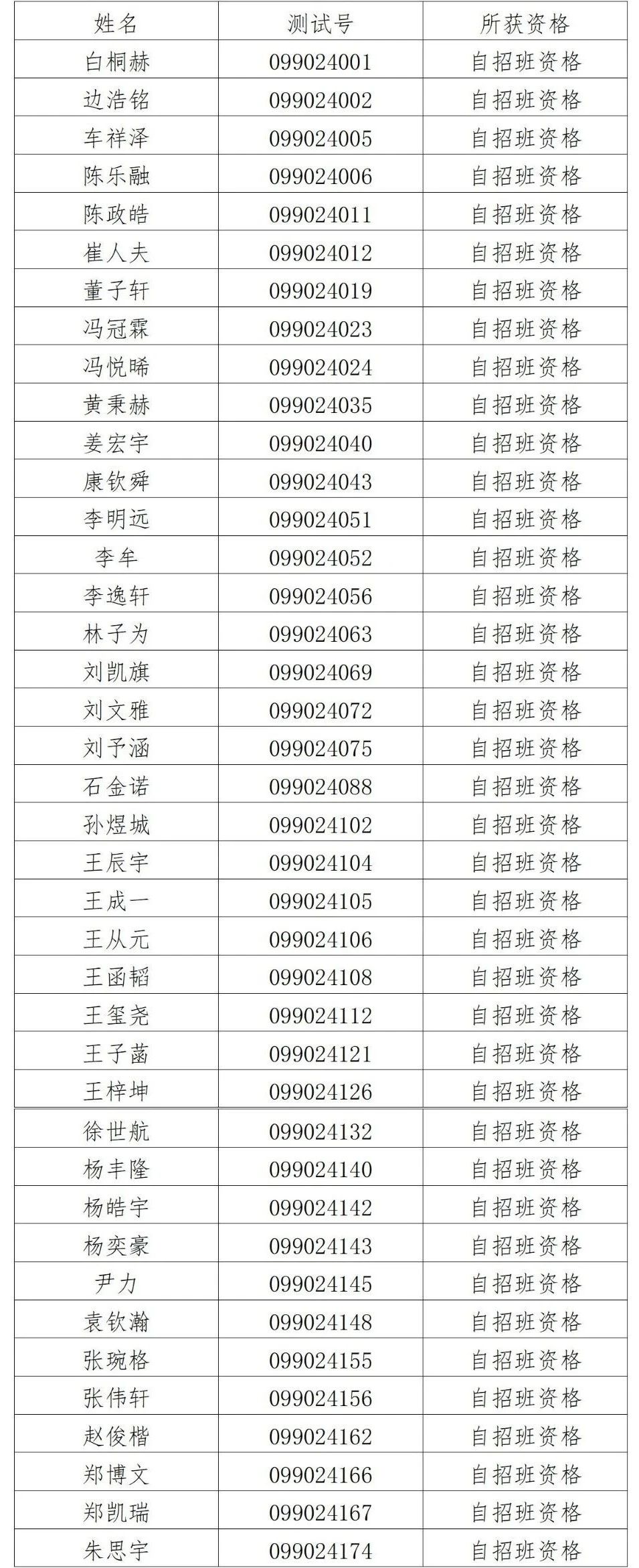 青岛九中2024年青西新区自主招生资格学生名单