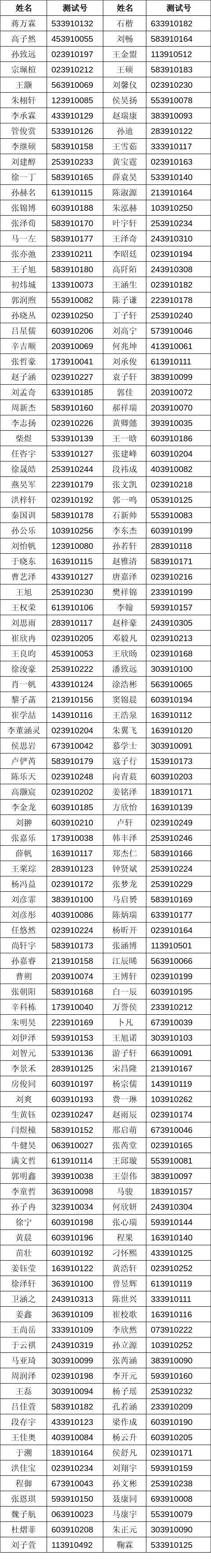 青岛三十九中2024年四区、高新区自主招生资格学生名单