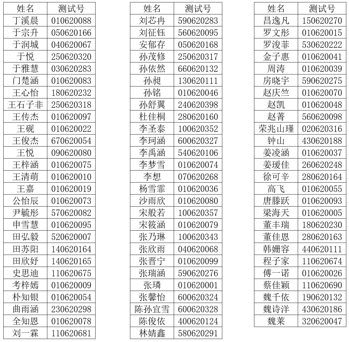 2024年青岛六中自主招生（创意班）资格名单