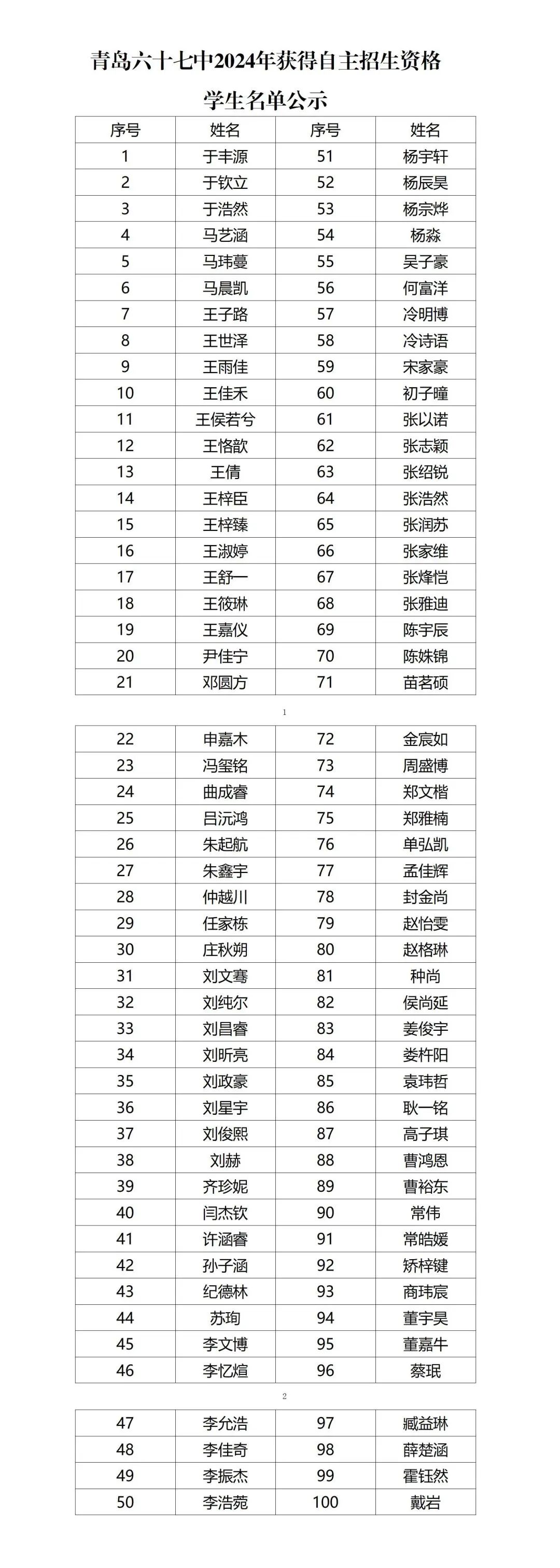 青岛六十七中2024年自主招生资格学生名单公示